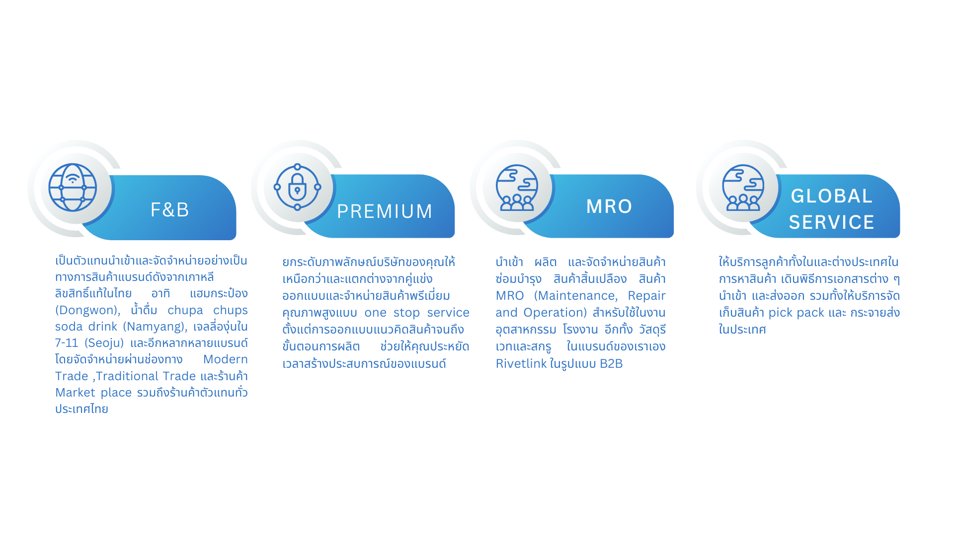 Business Group Structure